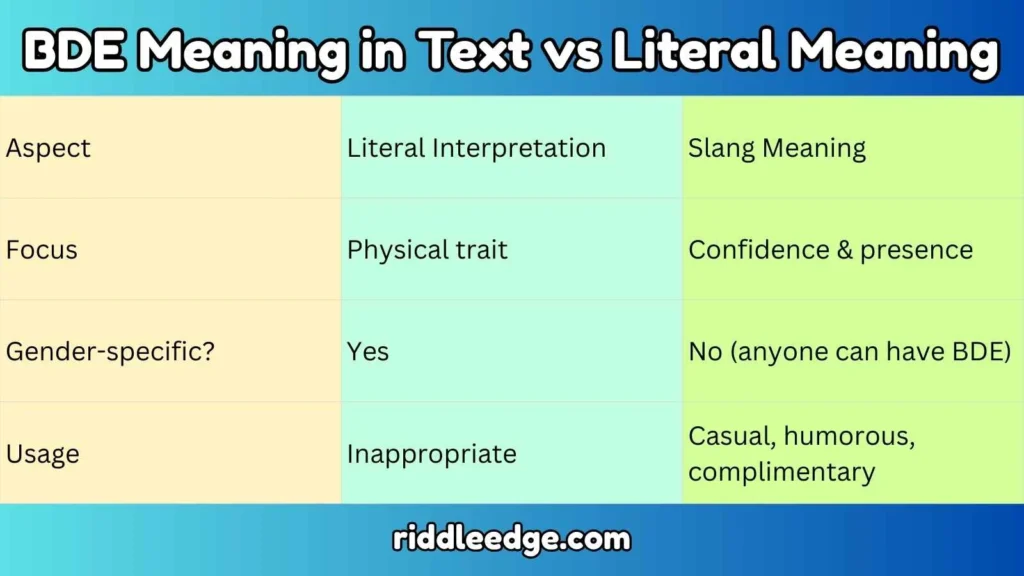 BDE Meaning in Text vs Literal Meaning