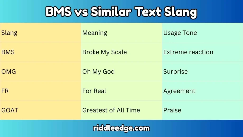 BMS vs Similar Text Slang