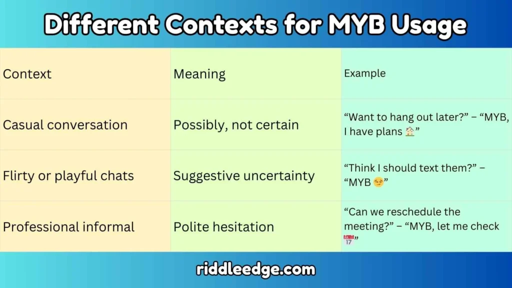 Different Contexts for MYB Usage
