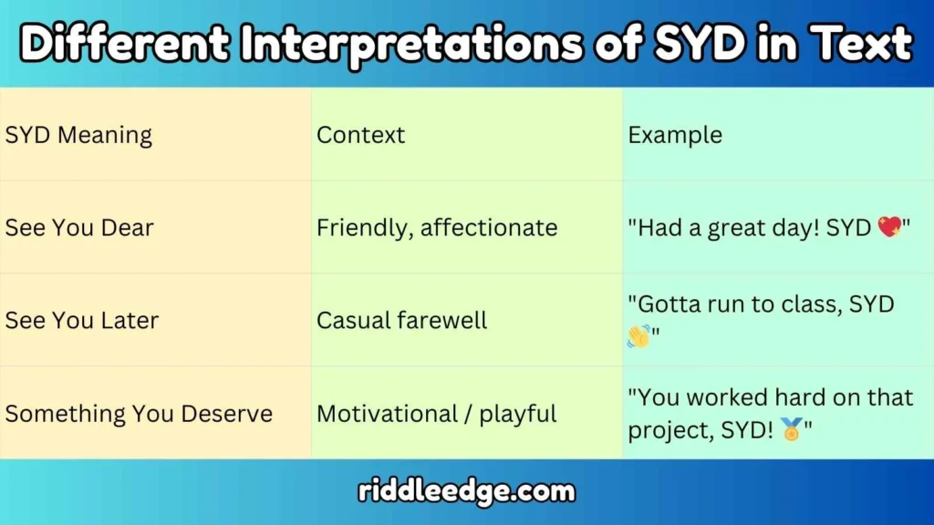 Different Interpretations of SYD in Text