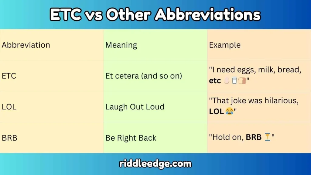 ETC vs Other Abbreviations