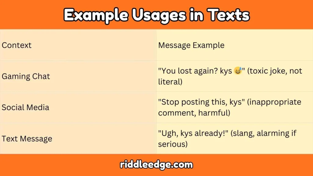 Example Usages in Texts