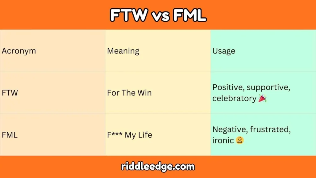 FTW vs FML
