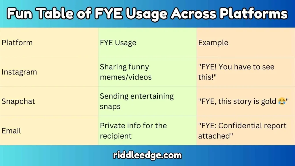 Fun Table of FYE Usage Across Platforms