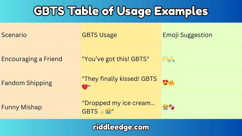 GBTS Table of Usage Examples
