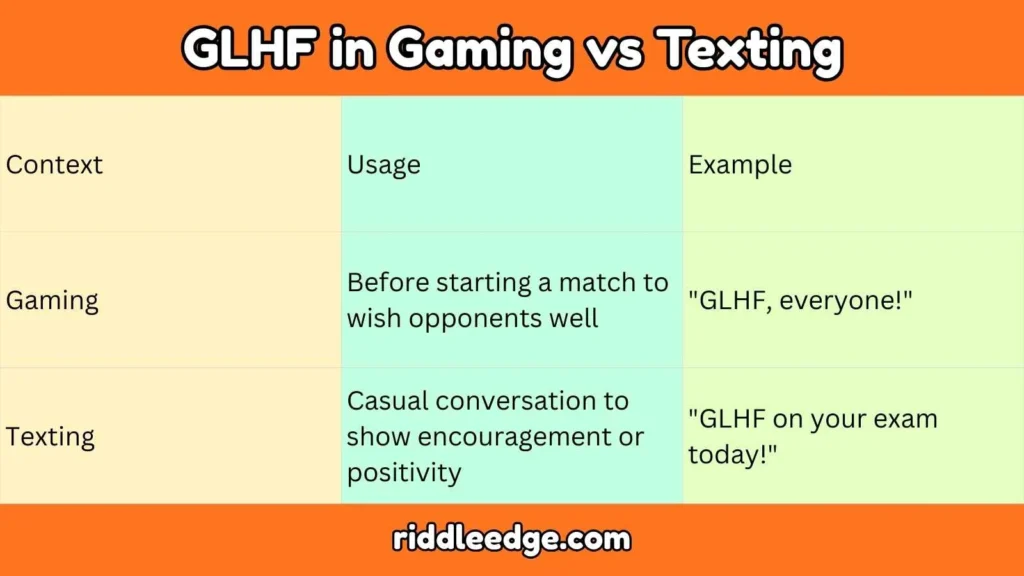 GLHF in Gaming vs Texting