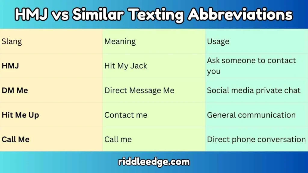 HMJ vs Similar Texting Abbreviations