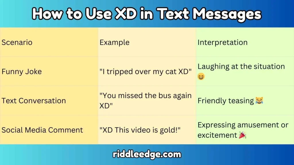 How to Use XD in Text Messages