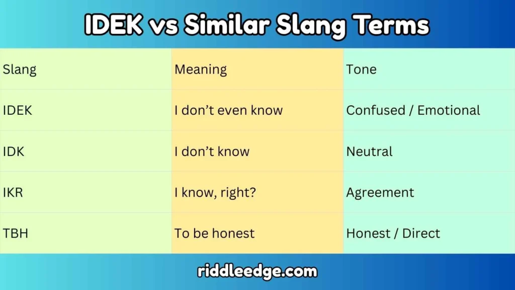 IDEK vs Similar Slang Terms
