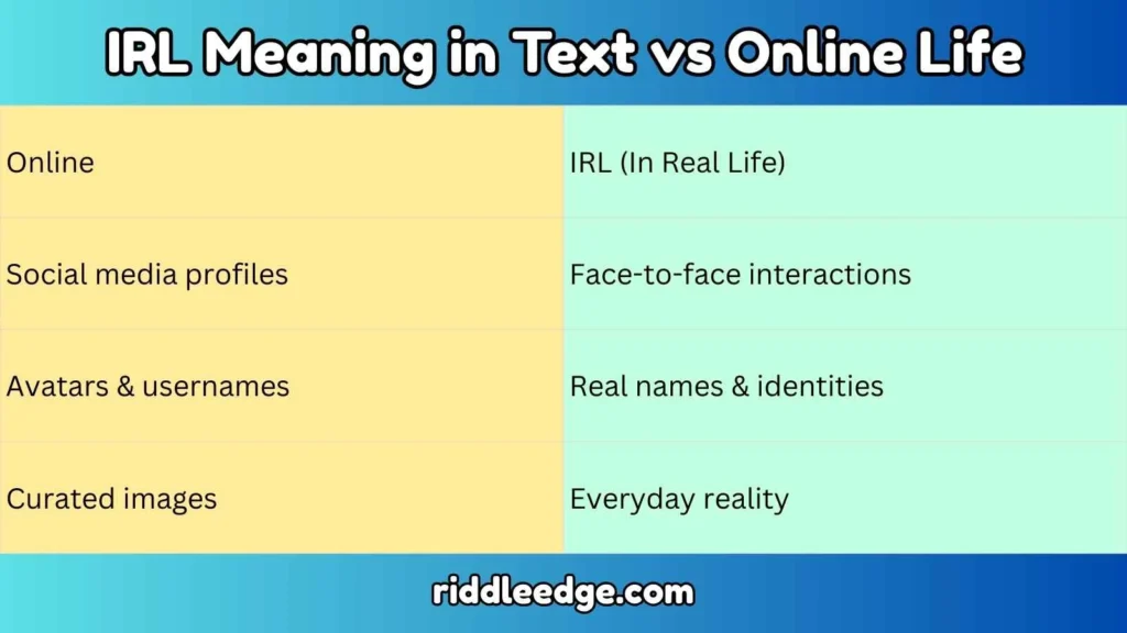 IRL Meaning in Text vs Online Life