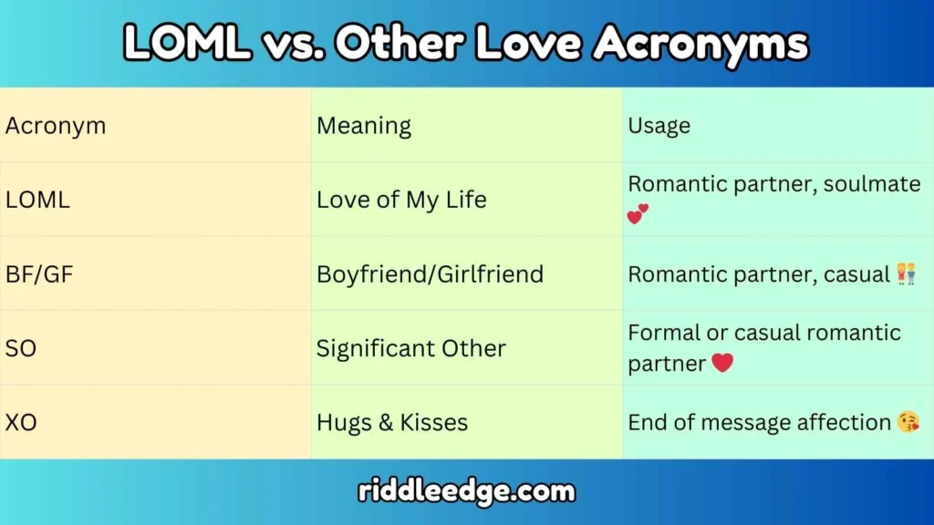LOML vs. Other Love Acronyms