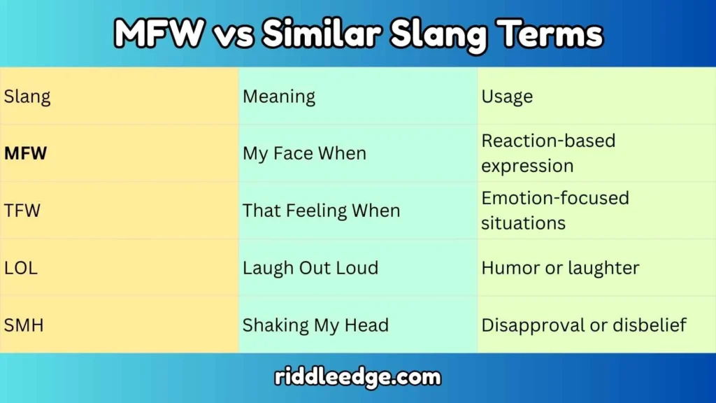 MFW vs Similar Slang Terms