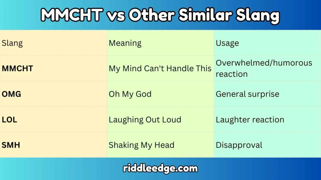 MMCHT vs Other Similar Slang