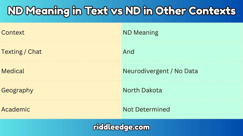ND Meaning in Text vs ND in Other Contexts