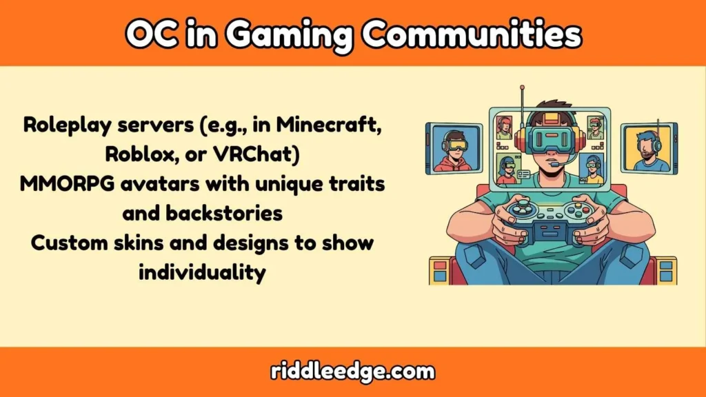 OC in Gaming Communities