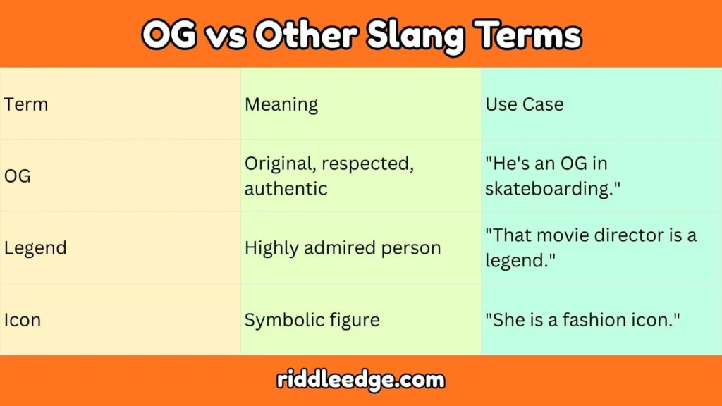OG vs Other Slang Terms