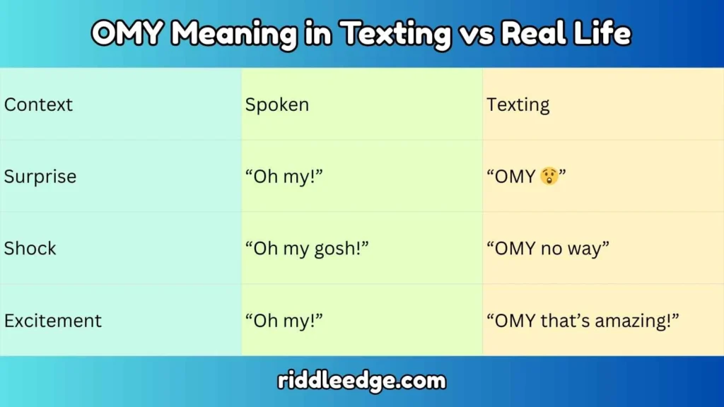 OMY Meaning in Texting vs Real Life