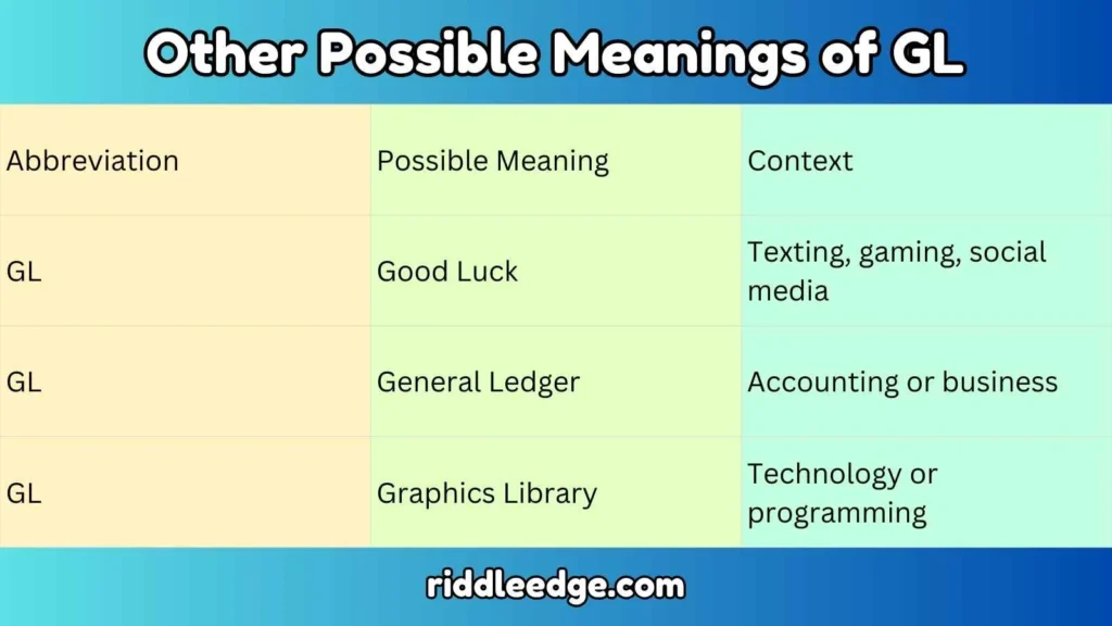 Other Possible Meanings of GL