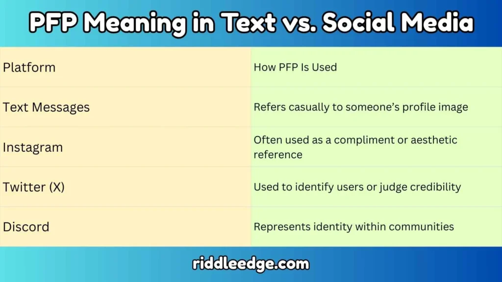 PFP Meaning in Text vs. Social Media