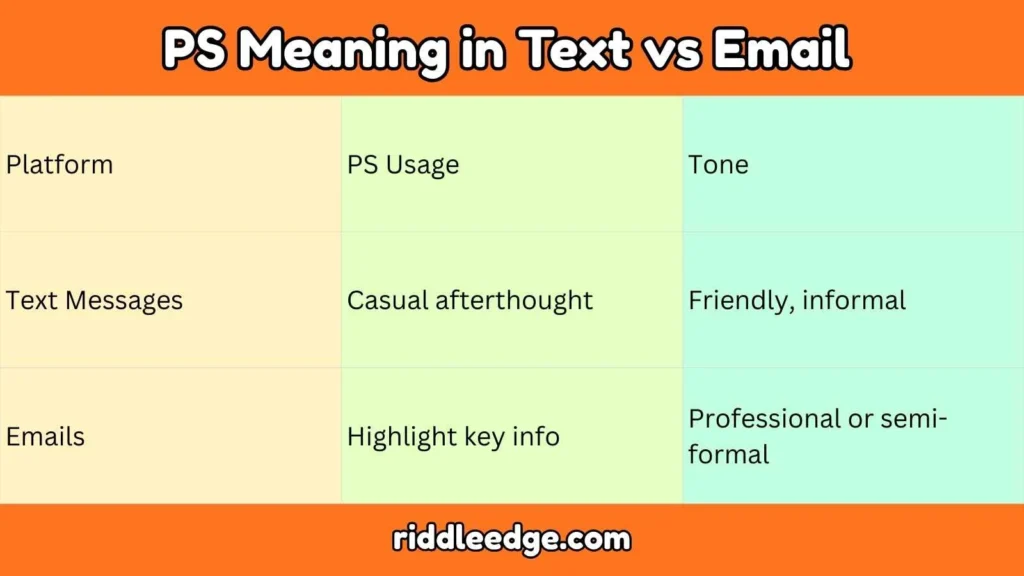 PS Meaning in Text vs Email