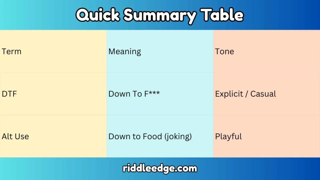 Quick Summary Table