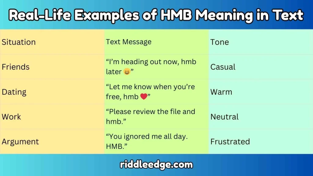 Real-Life Examples of HMB Meaning in Text