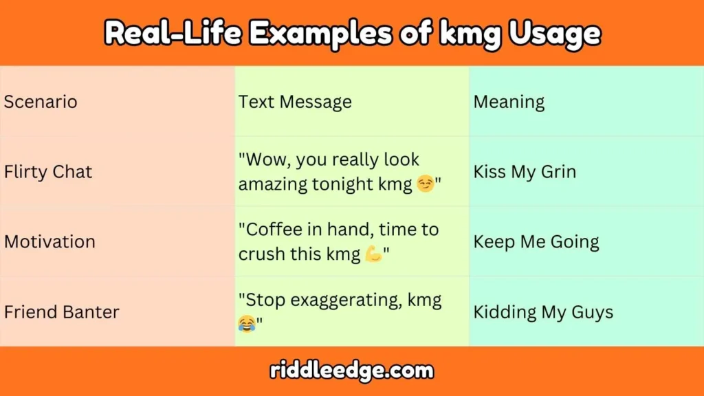 Real-Life Examples of kmg Usage