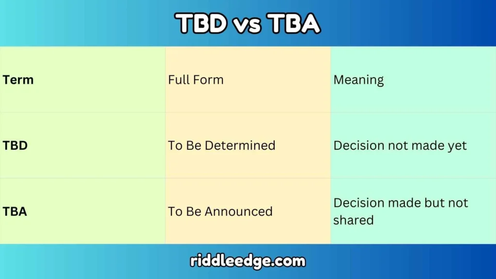 TBD vs TBA