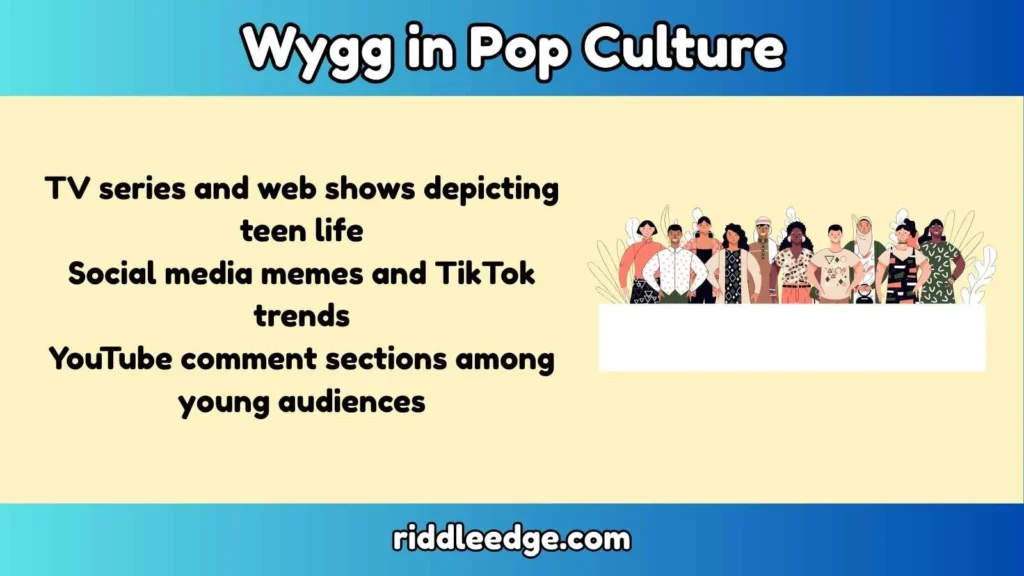 Wygg in Pop Culture