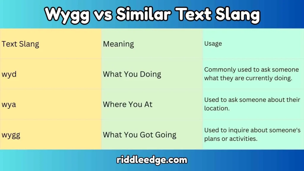 Wygg vs Similar Text Slang