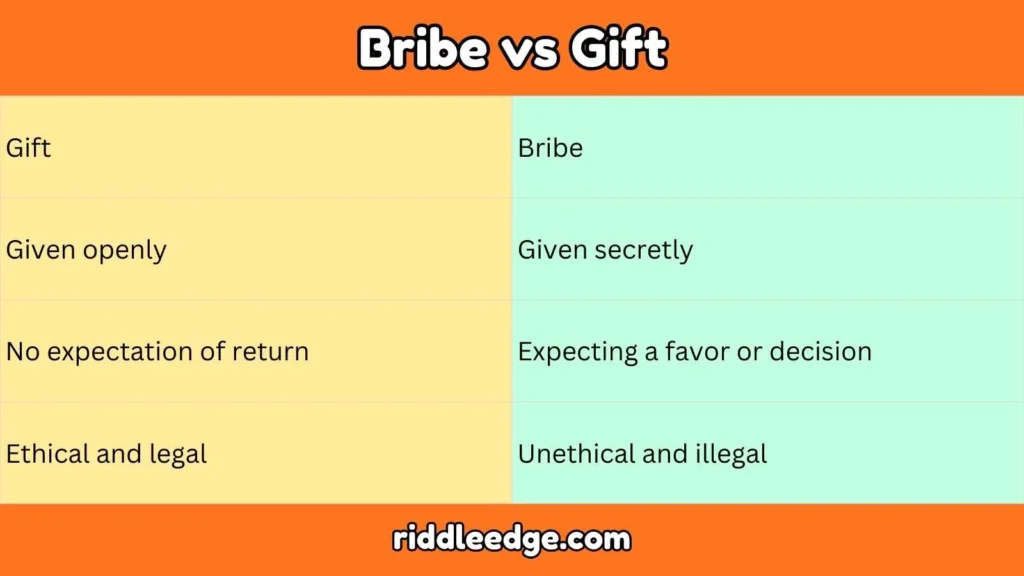 Bribe vs Gift