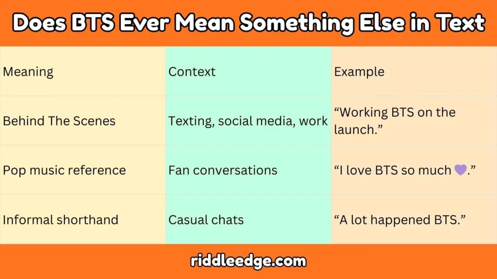 Does BTS Ever Mean Something Else in Text