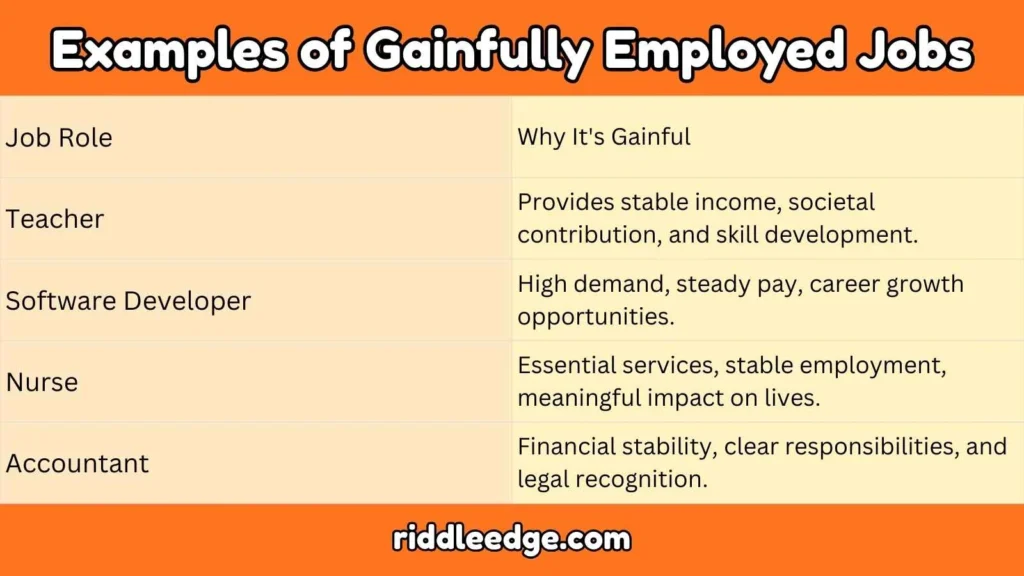 Examples of Gainfully Employed Jobs