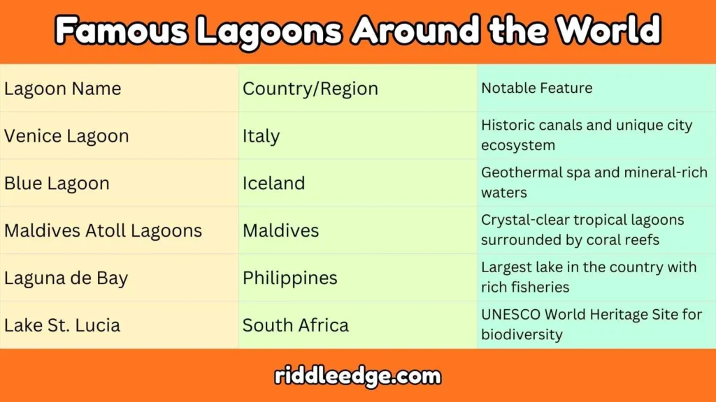 Famous Lagoons Around the World