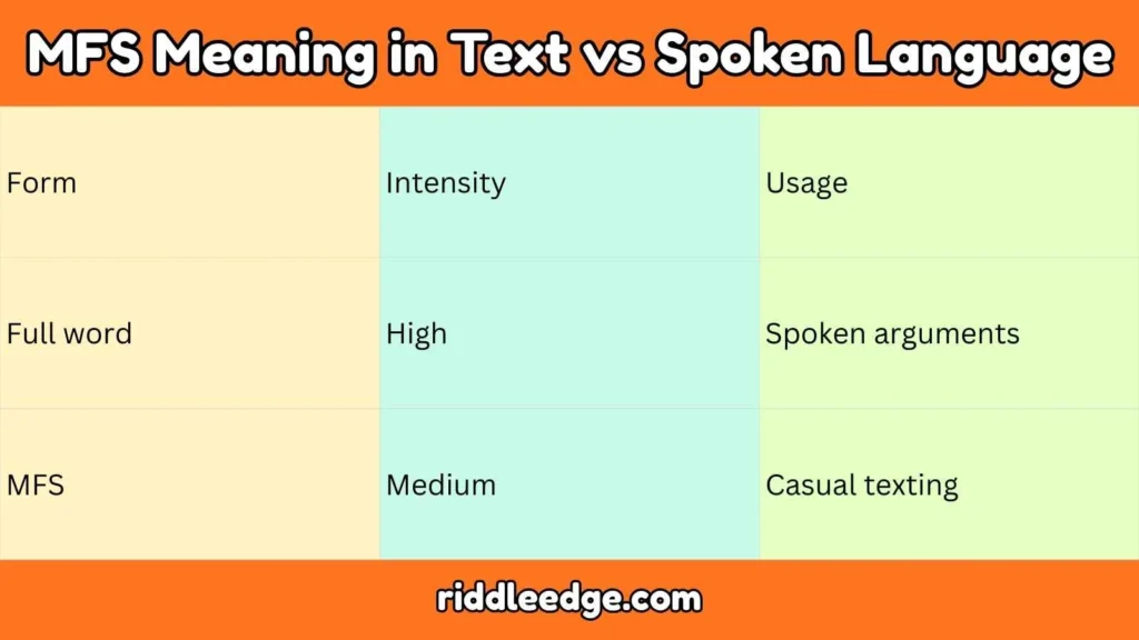 MFS Meaning in Text vs Spoken Language