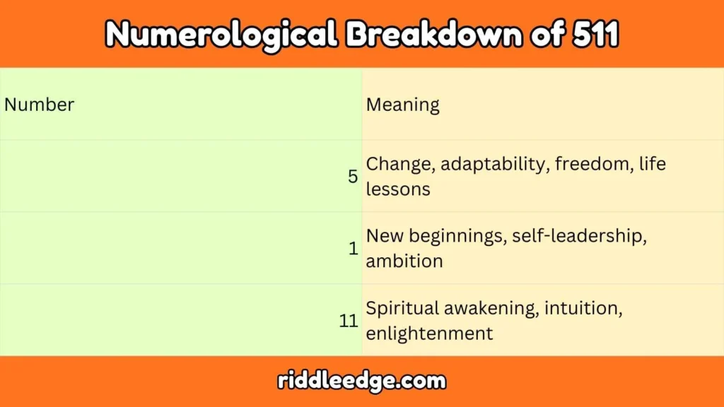 Numerological Breakdown of 511