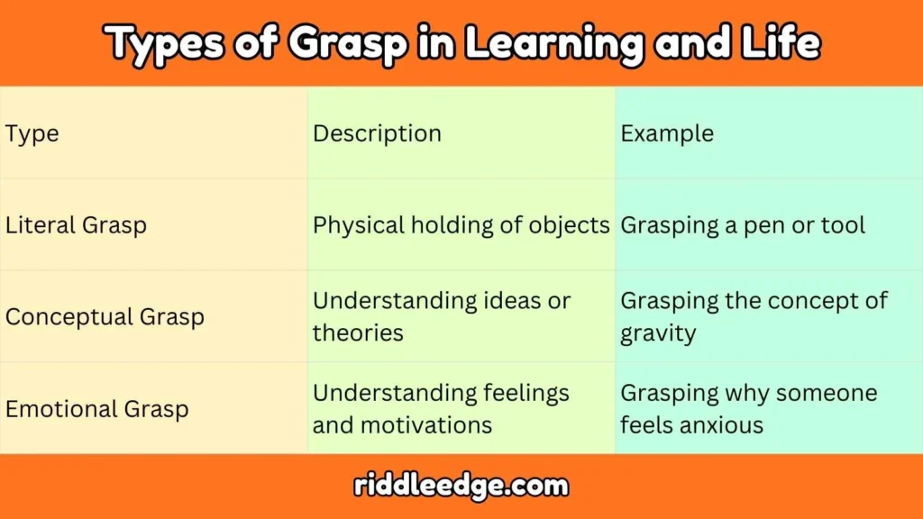 Types of Grasp in Learning and Life
