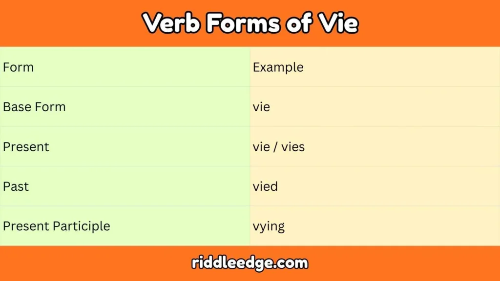 Verb Forms of Vie