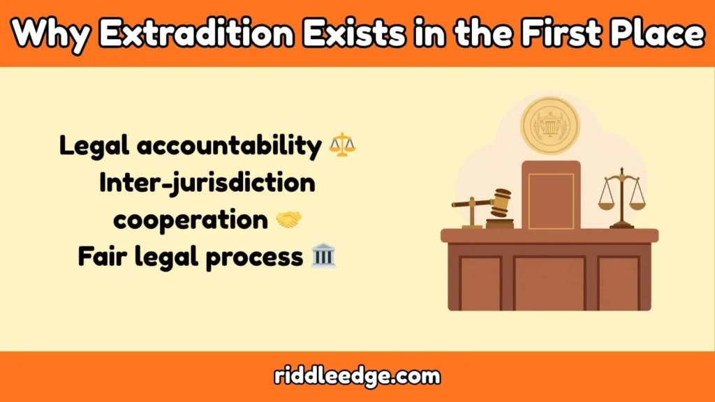 Why Extradition Exists in the First Place