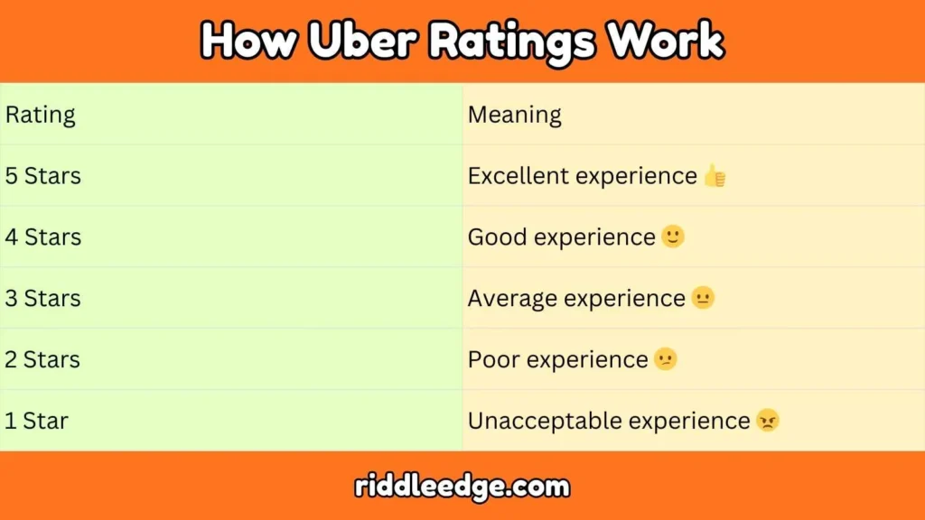 Uber Rating Meaning Explained: The Complete Insider Guide 2026