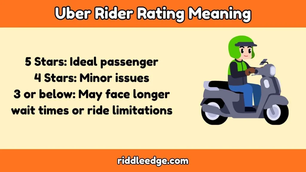 Uber Rating Meaning Explained: The Complete Insider Guide 2026